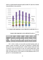 Referāts 'Kredīta veidi un to analīze Latvijas tirgū', 22.