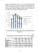 Referāts 'Kredīta veidi un to analīze Latvijas tirgū', 25.