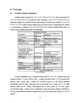 Biznesa plāns 'Botelis "Lielais Kristaps"', 19.