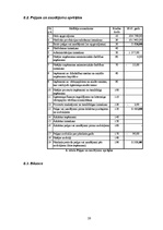 Biznesa plāns 'Botelis "Lielais Kristaps"', 20.