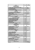 Biznesa plāns 'Botelis "Lielais Kristaps"', 22.