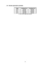 Biznesa plāns 'Botelis "Lielais Kristaps"', 25.