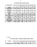 Referāts 'Uzņēmuma “Estrella” finansiālā stāvokļa izvērtēšana', 13.