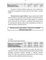 Referāts 'Uzņēmuma “Estrella” finansiālā stāvokļa izvērtēšana', 18.