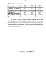 Referāts 'Uzņēmuma “Estrella” finansiālā stāvokļa izvērtēšana', 32.