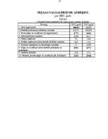 Referāts 'Uzņēmuma “Estrella” finansiālā stāvokļa izvērtēšana', 37.