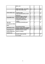 Konspekts 'Krīžu komunikācijas un vadības plāns', 4.