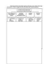 Referāts 'Kontrolings', 7.