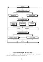 Referāts 'Kontrolings', 8.