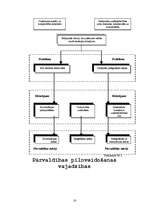 Referāts 'Kontrolings', 15.