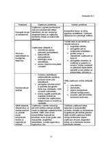 Referāts 'Kontrolings', 16.