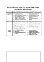 Referāts 'Kontrolings', 17.