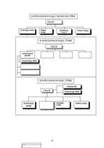 Referāts 'Kontrolings', 18.