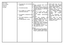 Paraugs '1. klase. Mācību priekšmets - latviešu valoda.Temats 1.3. Mana raibā ikdiena. Kā', 2.