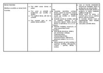 Paraugs '1. klase. Mācību priekšmets - latviešu valoda.Temats 1.3. Mana raibā ikdiena. Kā', 3.