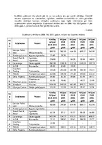 Referāts 'Korporatīvā sociālā atbildība uzņēmumos Latvijā', 18.