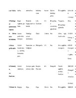 Referāts 'Rekreatīvu pasākumu plāna izstrāde 2018.gadam uzņēmumam "X", radošums un līderīb', 12.