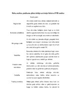 Referāts 'Rekreatīvu pasākumu plāna izstrāde 2018.gadam uzņēmumam "X", radošums un līderīb', 22.