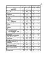 Referāts 'Lauksaimniecība', 13.