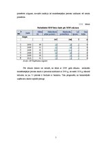 Referāts 'Uzņēmuma maksātnespējas un tiesiskās aizsardzības procesa analīze', 7.