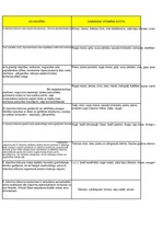 Konspekts 'Vitamīni', 3.