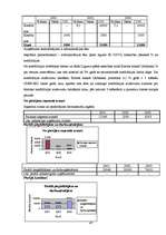 Referāts 'Ražošanas prakses atskaite', 47.