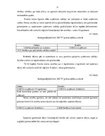 Prakses atskaite 'Finanšu grāmatvedība', 32.