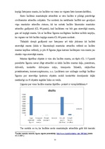 Referāts 'Laulāto mantisko attiecību problēmas teorijā un praksē', 20.