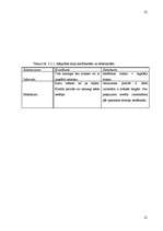 Diplomdarbs 'Patēriņa kredīts ekonomikā', 21.