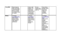 Konspekts 'Trīs viesnīcu salīdzinājums: "Kolumbs", "Līva", "Promenāde"', 4.