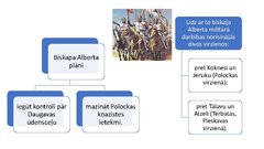 Prezentācija 'Krusta kari Latvijas teritorijā', 10.