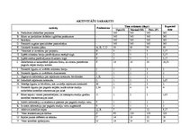 Biznesa plāns 'Projekts Latvijas Biznesa koledžas ēkas rekonstrukcijai', 7.