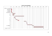 Biznesa plāns 'Projekts Latvijas Biznesa koledžas ēkas rekonstrukcijai', 16.