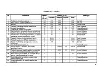 Biznesa plāns 'Projekts Latvijas Biznesa koledžas ēkas rekonstrukcijai', 19.