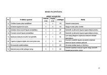 Biznesa plāns 'Projekts Latvijas Biznesa koledžas ēkas rekonstrukcijai', 22.