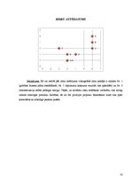 Biznesa plāns 'Projekts Latvijas Biznesa koledžas ēkas rekonstrukcijai', 23.
