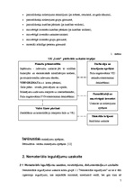 Prakses atskaite 'Prakses atskaite finanšu grāmatvedībā', 7.