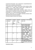 Prakses atskaite 'Prakses atskaite finanšu grāmatvedībā', 15.