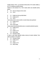 Prakses atskaite 'Prakses atskaite finanšu grāmatvedībā', 35.