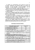 Referāts 'BT1 izstādes analīze', 2.