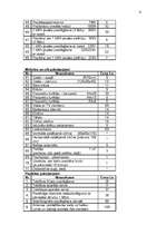 Referāts 'BT1 izstādes analīze', 5.