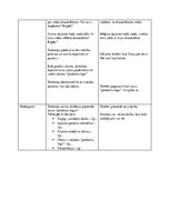 Konspekts 'Literatūras stunda 3.klasei "Draudzība"', 2.