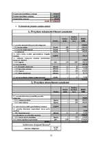 Referāts 'Restorāna produkcijas noieta palielināšana', 12.