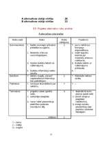 Referāts 'Restorāna produkcijas noieta palielināšana', 15.