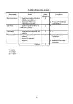 Referāts 'Restorāna produkcijas noieta palielināšana', 16.