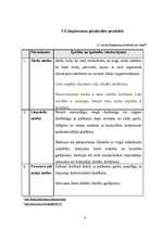 Biznesa plāns 'Medus produktu tirdzniecības uzņēmums', 6.