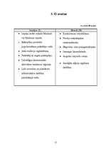 Biznesa plāns 'Medus produktu tirdzniecības uzņēmums', 17.