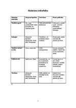 Referāts 'Halotāns', 5.