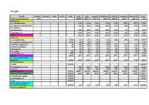 Referāts 'SIA "INKAM" biznesa plāns viesu mājai', 23.
