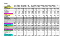 Referāts 'SIA "INKAM" biznesa plāns viesu mājai', 25.